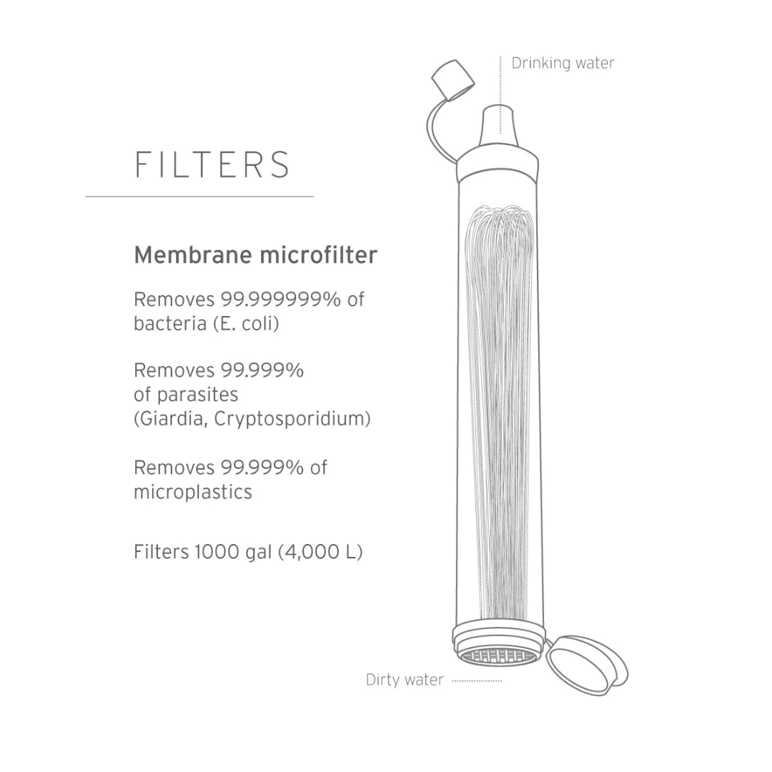 SurvivalStraw™ - Personal Water Filter